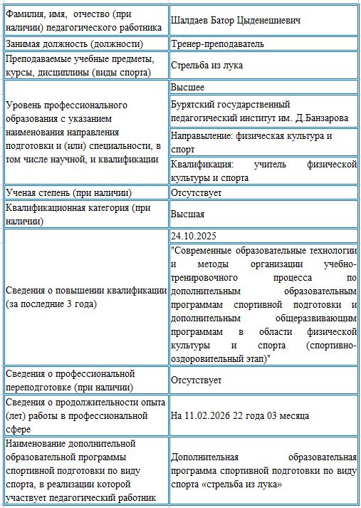 info